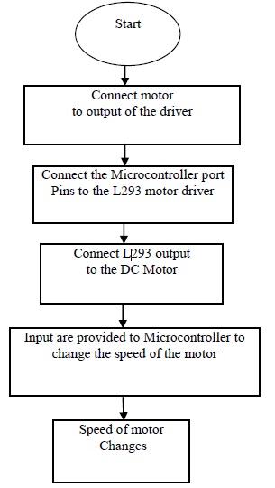 Android Based Signboard Detection